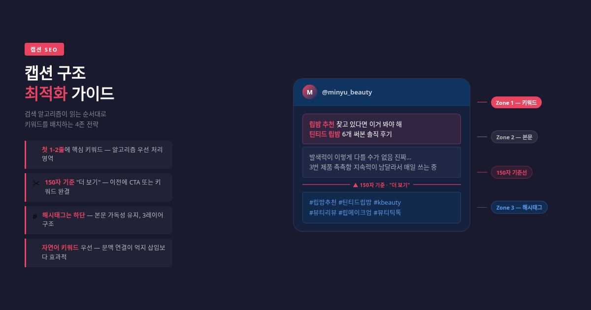 틱톡 캡션 SEO 구조, 150자 컷 라인, 키워드 위치, CTA 배치 예시